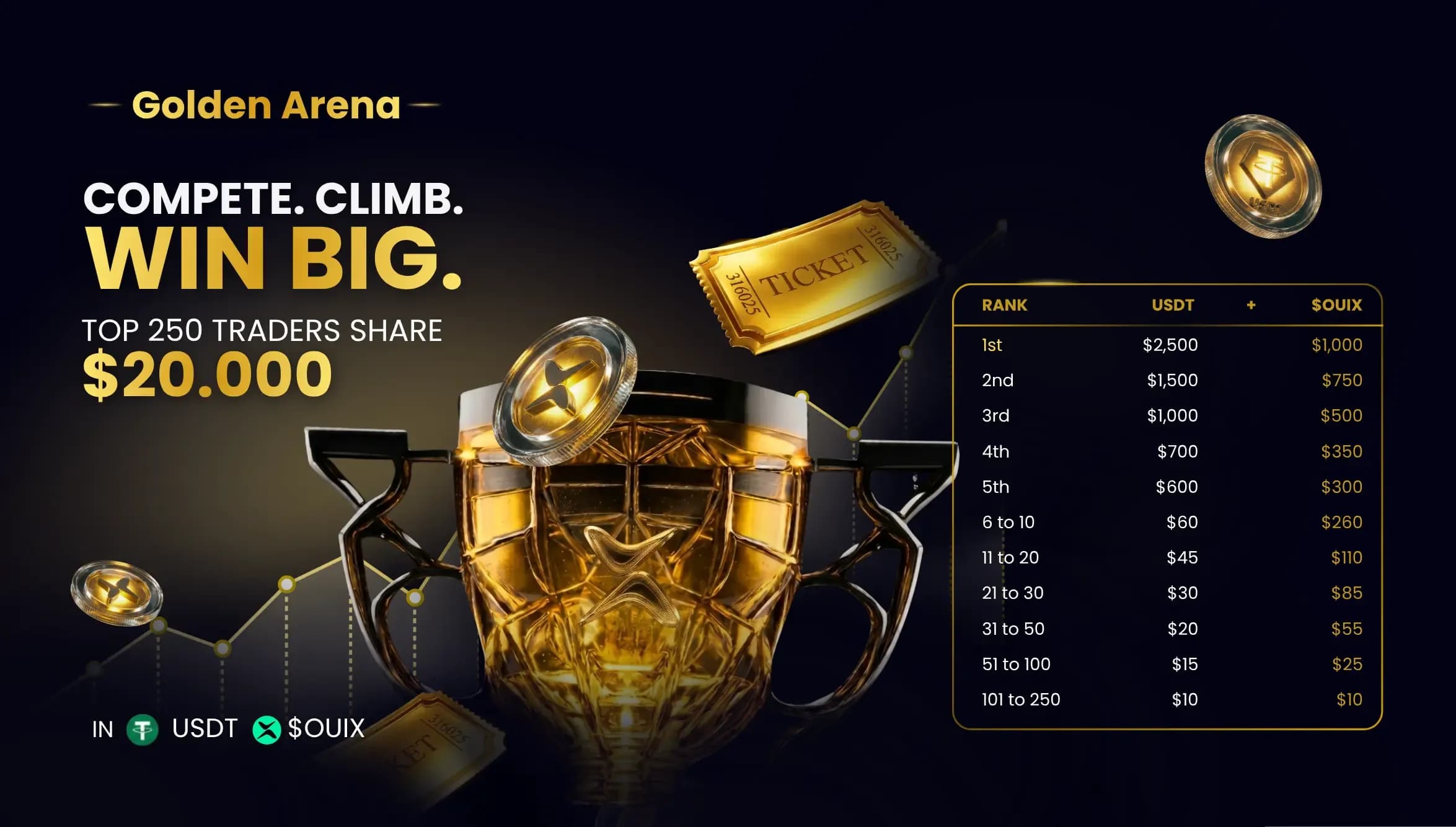 Golden Trading Contest Chart